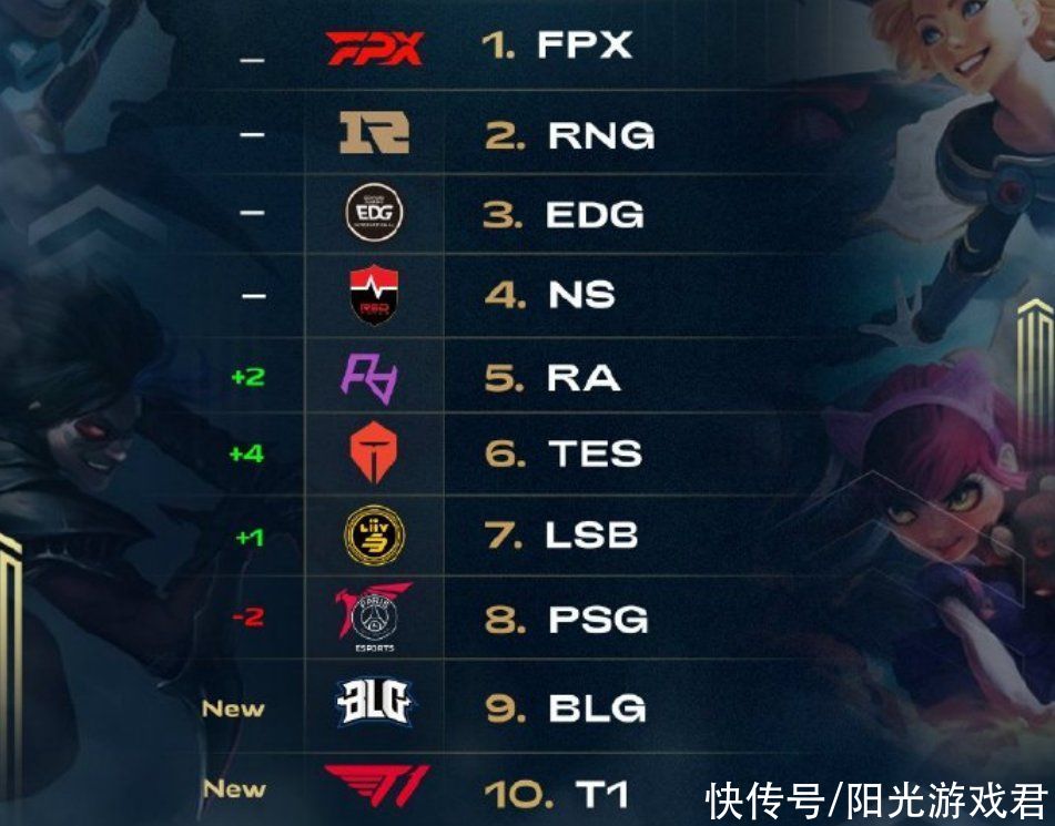 作用分析 作用分析