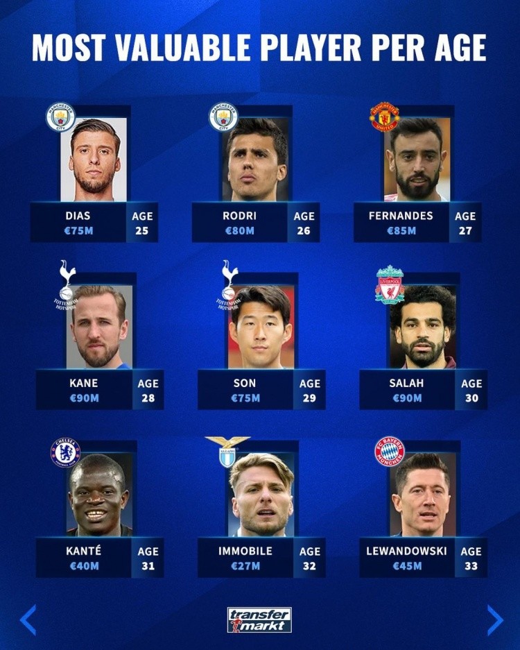 勒姆近几年 勒姆近几年