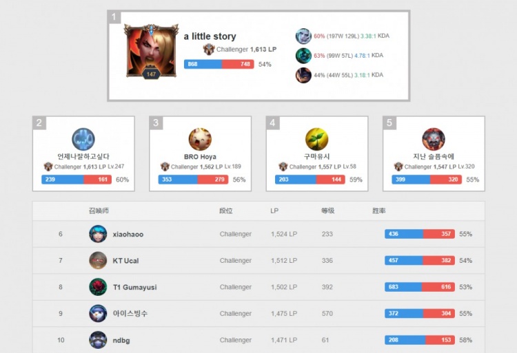 人在高压 人在高压