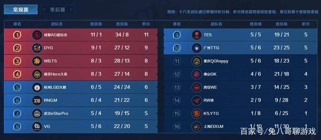 为主轴